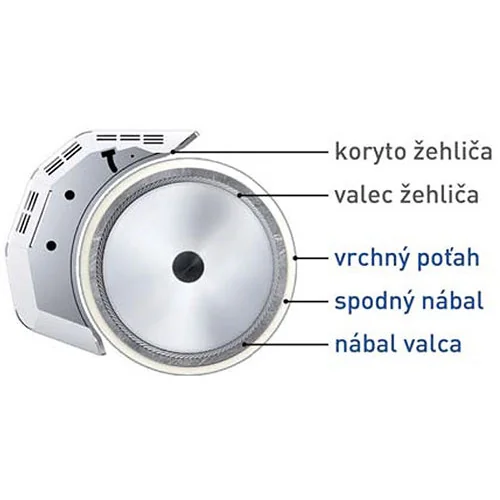 NOMEX vrchný poťah na korytový žehlič 100/25